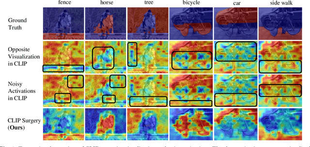 Figure 1 for CLIP Surgery for Better Explainability with Enhancement in Open-Vocabulary Tasks