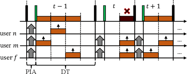 Figure 1 for Minimum-Latency Scheduling For Partial-Information Multiple Access Schemes