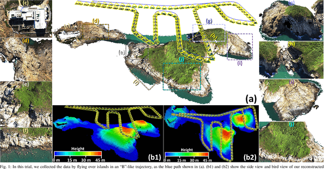 Figure 1 for ImMesh: An Immediate LiDAR Localization and Meshing Framework