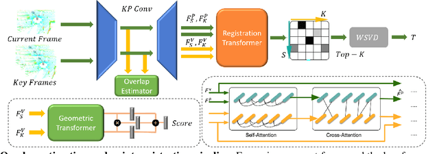 Figure 2 for GeoLCR: Attention-based Geometric Loop Closure and Registration