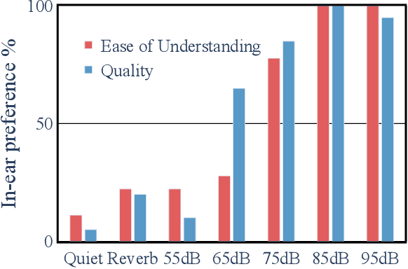 Figure 1 for Configurable EBEN: Extreme Bandwidth Extension Network to enhance body-conducted speech capture