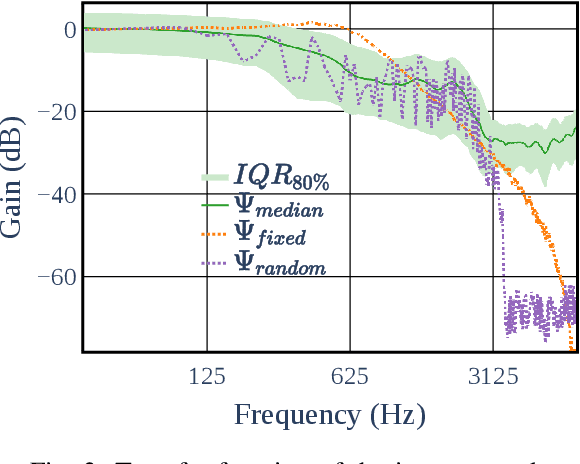 Figure 3 for Configurable EBEN: Extreme Bandwidth Extension Network to enhance body-conducted speech capture