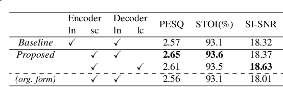 Figure 1 for What do neural networks listen to? Exploring the crucial bands in Speech Enhancement using Sinc-convolution