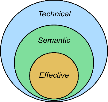 Figure 1 for Knowledge-Driven Semantic Communication Enabled by the Geometry of Meaning