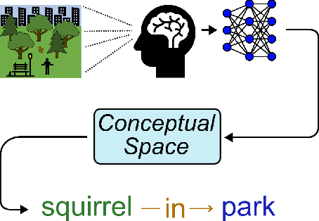 Figure 3 for Knowledge-Driven Semantic Communication Enabled by the Geometry of Meaning