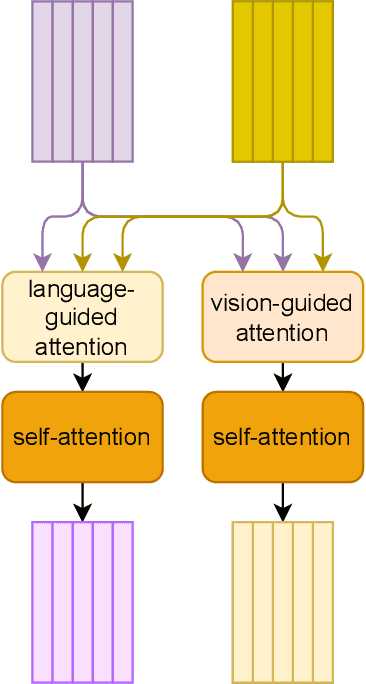 Figure 3 for PAT: Parallel Attention Transformer for Visual Question Answering in Vietnamese
