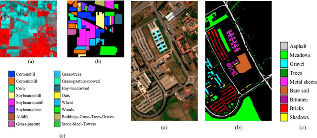 Figure 2 for A novel information gain-based approach for classification and dimensionality reduction of hyperspectral images
