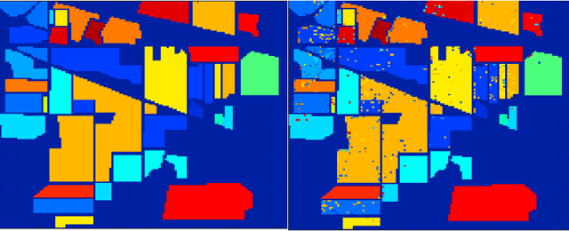 Figure 4 for A novel information gain-based approach for classification and dimensionality reduction of hyperspectral images