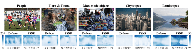 Figure 3 for DAQE: Enhancing the Quality of Compressed Images by Finding the Secret of Defocus