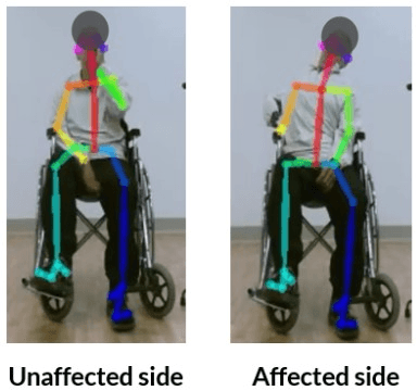 Figure 3 for Exploring a Gradient-based Explainable AI Technique for Time-Series Data: A Case Study of Assessing Stroke Rehabilitation Exercises