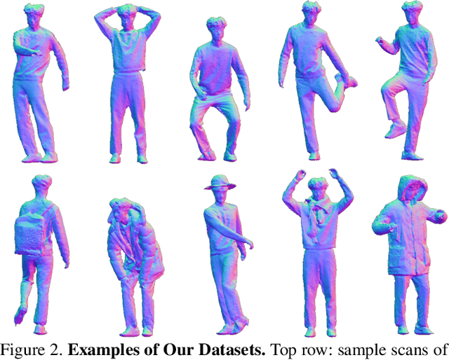 Figure 2 for NCHO: Unsupervised Learning for Neural 3D Composition of Humans and Objects