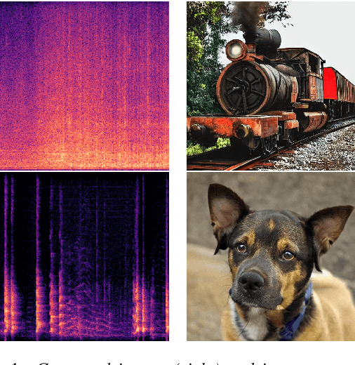 Figure 1 for AudioToken: Adaptation of Text-Conditioned Diffusion Models for Audio-to-Image Generation