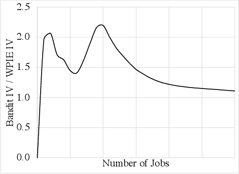 Figure 3 for Bandits for Online Calibration: An Application to Content Moderation on Social Media Platforms