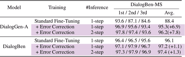 Figure 1 for DialogGen: Multi-modal Interactive Dialogue System for Multi-turn Text-to-Image Generation