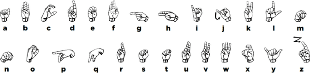 Figure 1 for Toward American Sign Language Processing in the Real World: Data, Tasks, and Methods