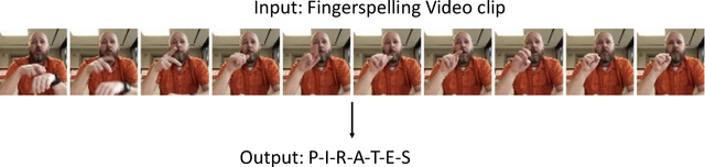 Figure 2 for Toward American Sign Language Processing in the Real World: Data, Tasks, and Methods
