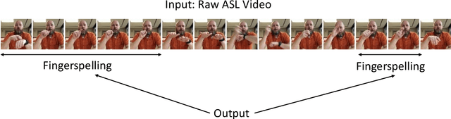Figure 3 for Toward American Sign Language Processing in the Real World: Data, Tasks, and Methods