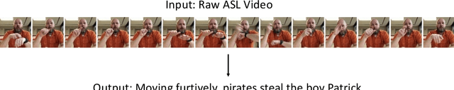Figure 4 for Toward American Sign Language Processing in the Real World: Data, Tasks, and Methods