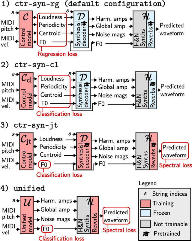 Figure 1 for DDSP-based Neural Waveform Synthesis of Polyphonic Guitar Performance from String-wise MIDI Input
