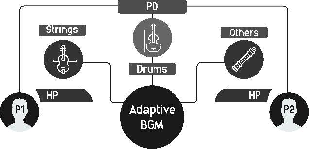 Figure 1 for Fighting Game Adaptive Background Music for Improved Gameplay