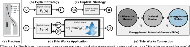 Figure 1 for Energy-based Potential Games for Joint Motion Forecasting and Control