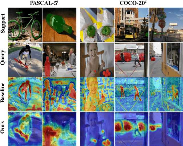 Figure 1 for Hierarchical Dense Correlation Distillation for Few-Shot Segmentation-Extended Abstract