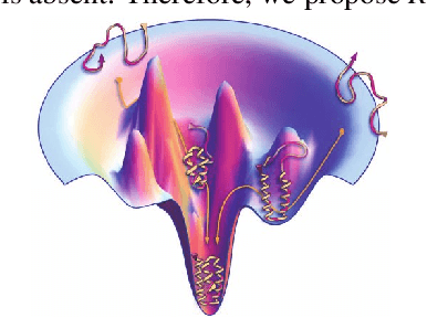 Figure 3 for Data-Efficient Protein 3D Geometric Pretraining via Refinement of Diffused Protein Structure Decoy