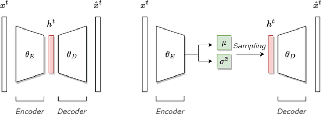 Figure 4 for From paintbrush to pixel: A review of deep neural networks in AI-generated art