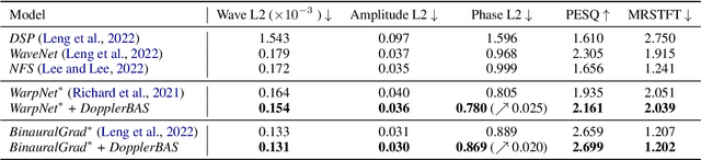 Figure 2 for DopplerBAS: Binaural Audio Synthesis Addressing Doppler Effect