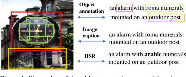 Figure 1 for Replacement as a Self-supervision for Fine-grained Vision-language Pre-training