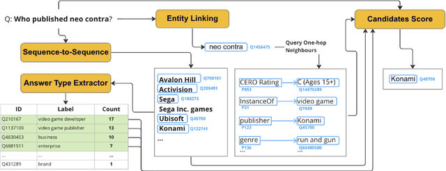 Figure 3 for Answer Candidate Type Selection: Text-to-Text Language Model for Closed Book Question Answering Meets Knowledge Graphs