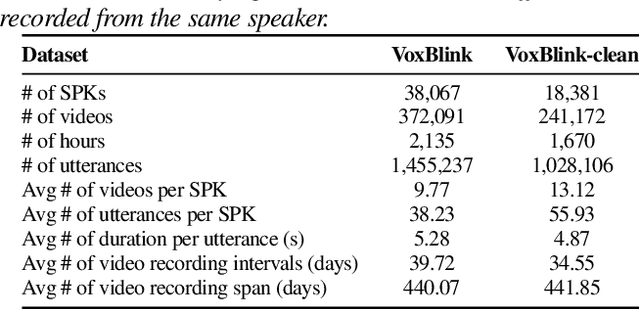 Figure 2 for VoxSnap: X-Large Speaker Verification Dataset on Camera