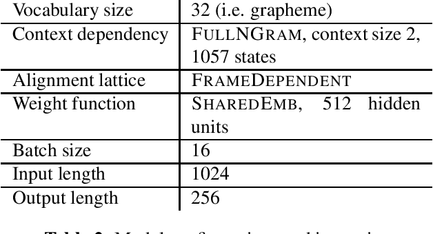 Figure 2 for LAST: Scalable Lattice-Based Speech Modelling in JAX