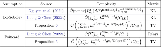 Figure 2 for Improved dimension dependence of a proximal algorithm for sampling
