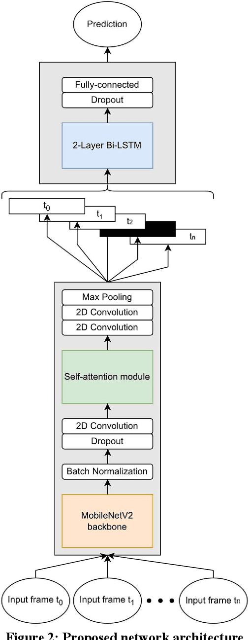 Figure 3 for Neuromorphic Seatbelt State Detection for In-Cabin Monitoring with Event Cameras