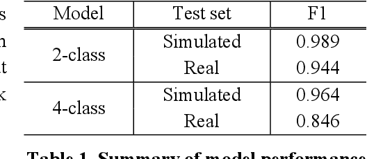 Figure 2 for Neuromorphic Seatbelt State Detection for In-Cabin Monitoring with Event Cameras