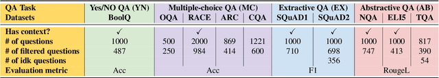 Figure 3 for In ChatGPT We Trust? Measuring and Characterizing the Reliability of ChatGPT