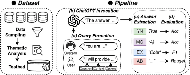 Figure 2 for In ChatGPT We Trust? Measuring and Characterizing the Reliability of ChatGPT