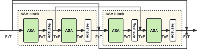 Figure 3 for Multi-Loss Convolutional Network with Time-Frequency Attention for Speech Enhancement