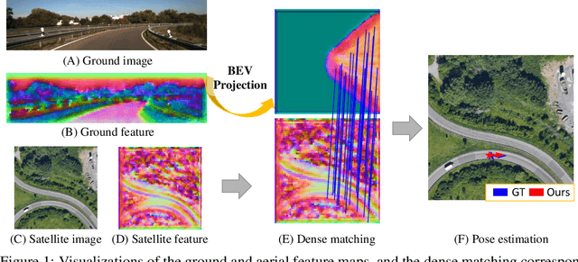 Figure 1 for Learning Dense Flow Field for Highly-accurate Cross-view Camera Localization