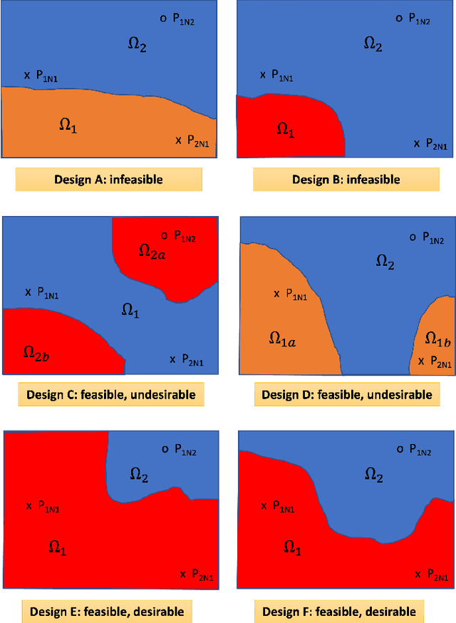 Figure 3 for Hierarchical Automatic Power Plane Generation with Genetic Optimization and Multilayer Perceptron