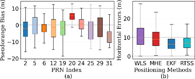 Figure 2 for PrNet: A Neural Network for Correcting Pseudoranges to Improve Positioning with Android Raw GNSS Measurements