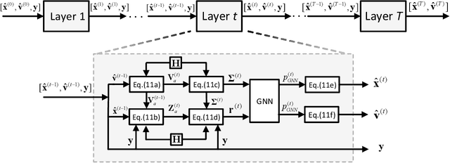 Figure 2 for Message Passing Meets Graph Neural Networks: A New Paradigm for Massive MIMO Systems