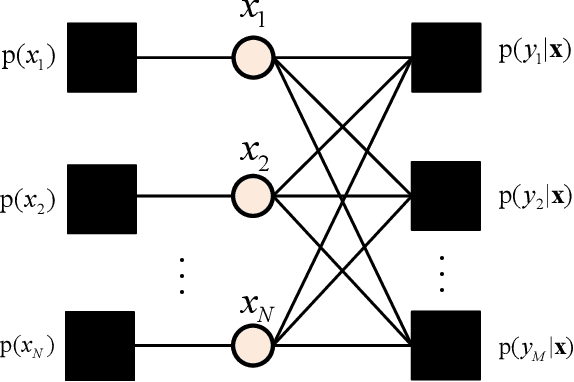 Figure 1 for Message Passing Meets Graph Neural Networks: A New Paradigm for Massive MIMO Systems