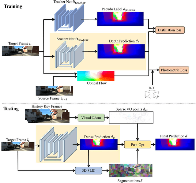 Figure 2 for FSNet: Redesign Self-Supervised MonoDepth for Full-Scale Depth Prediction for Autonomous Driving