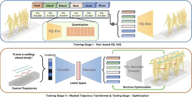 Figure 4 for TLControl: Trajectory and Language Control for Human Motion Synthesis