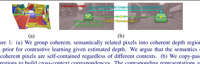 Figure 1 for Copy-Pasting Coherent Depth Regions Improves Contrastive Learning for Urban-Scene Segmentation