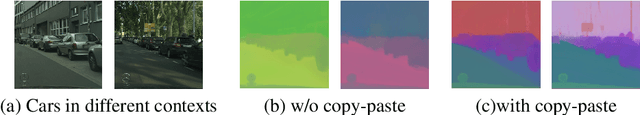 Figure 3 for Copy-Pasting Coherent Depth Regions Improves Contrastive Learning for Urban-Scene Segmentation