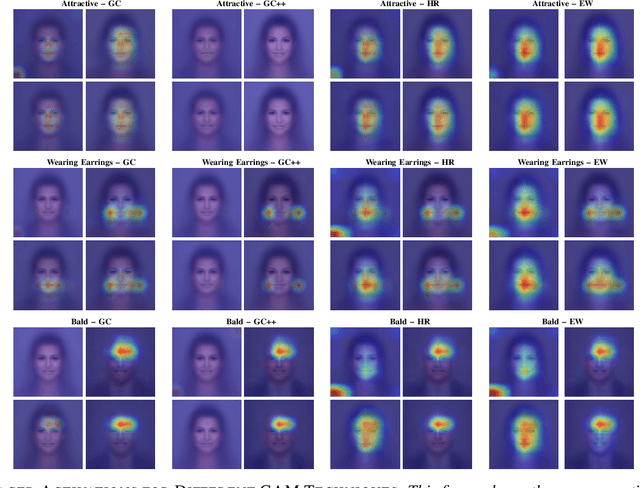 Figure 3 for Biased Binary Attribute Classifiers Ignore the Majority Classes