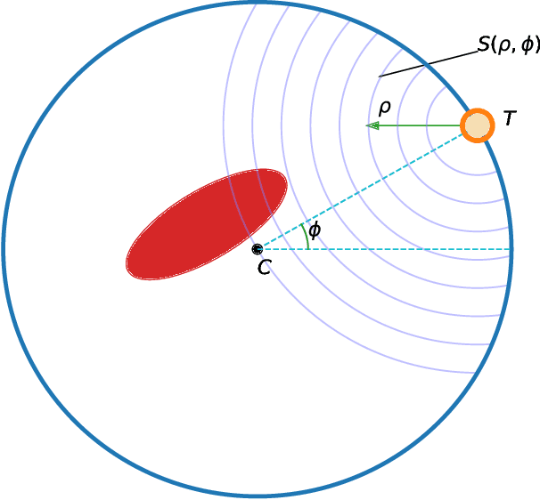 Figure 1 for Learning end-to-end inversion of circular Radon transforms in the partial radial setup